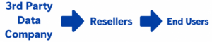 The-Big-Buzz-On-Data-Reselling