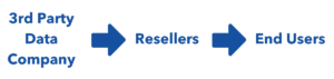 Big Buzz On Data Reselling