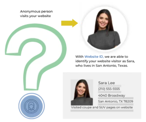 Website-ID-Graphic-Website